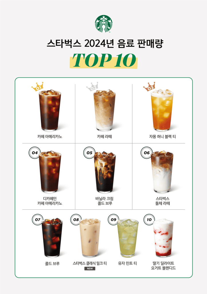 스타벅스 인기 메뉴 TOP10