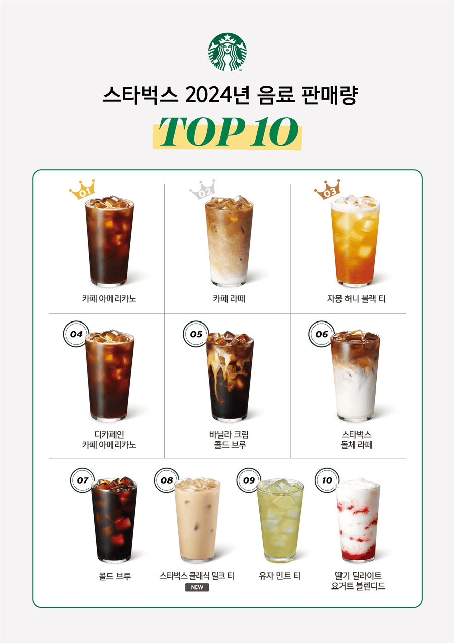 스타벅스 인기 메뉴 TOP10
